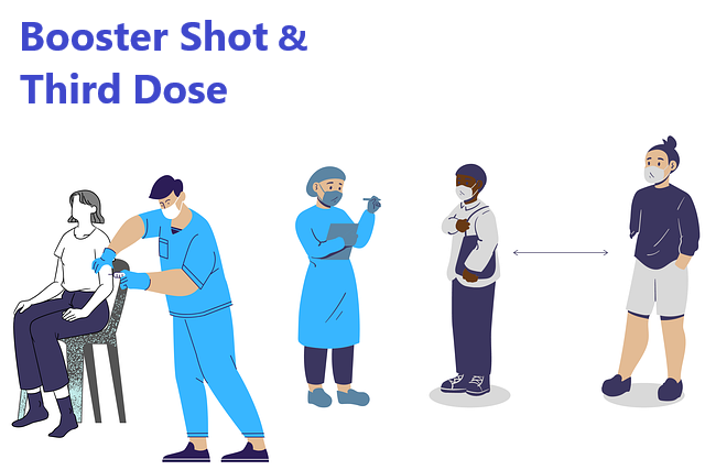 Booster shot ＆ Third doseの文字、ソーシャルディスタンスを保ちながらワクチン接種で並ぶ人々のイラスト。